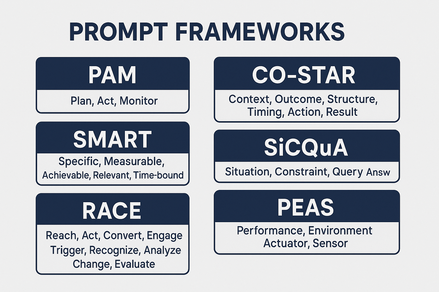 Immagine per l_articolo Prompt framework: cosa sono e come usarli