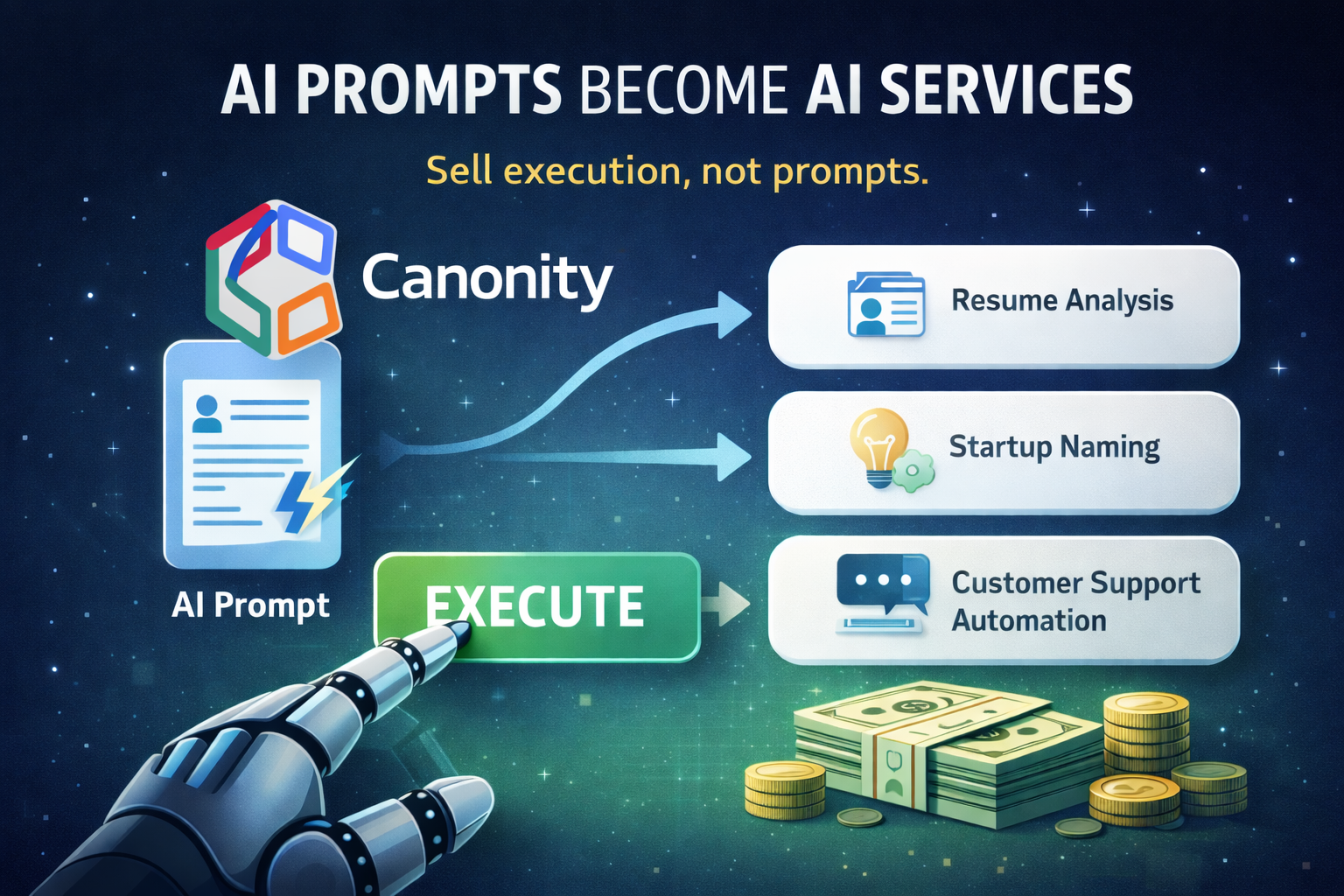 Immagine per l_articolo Sequoia dice che i servizi saranno il nuovo software. Canonity nasce esattamente per questo.